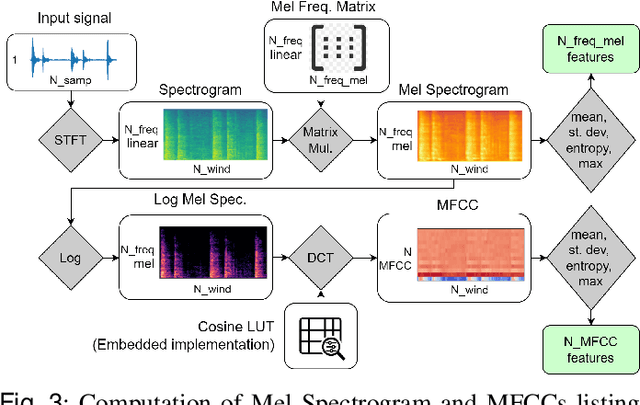 Figure 4 for Cough-E: A multimodal, privacy-preserving cough detection algorithm for the edge