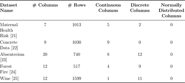 Figure 2 for Precision Adaptive Imputation Network : An Unified Technique for Mixed Datasets