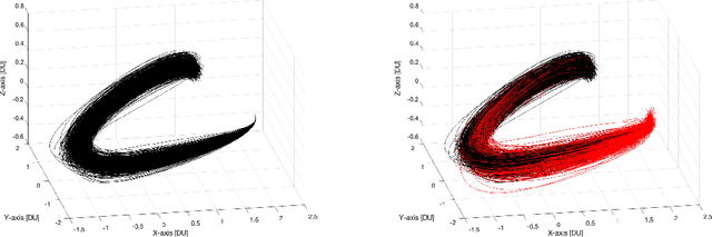 Figure 3 for Fine-Tuned Language Models as Space Systems Controllers