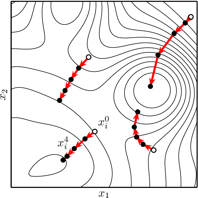 Figure 1 for PACMANN: Point Adaptive Collocation Method for Artificial Neural Networks