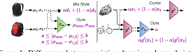 Figure 1 for Learning Class and Domain Augmentations for Single-Source Open-Domain Generalization