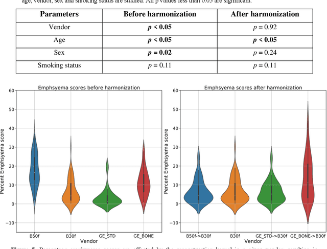 Figure 2 for Inter-vendor harmonization of Computed Tomography (CT) reconstruction kernels using unpaired image translation