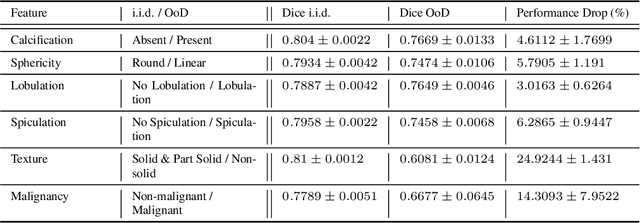 Figure 4 for ValUES: A Framework for Systematic Validation of Uncertainty Estimation in Semantic Segmentation