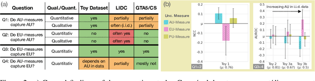 Figure 3 for ValUES: A Framework for Systematic Validation of Uncertainty Estimation in Semantic Segmentation