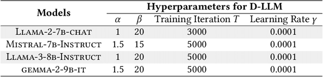Figure 2 for Model-Editing-Based Jailbreak against Safety-aligned Large Language Models