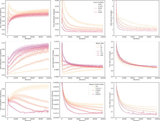 Figure 1 for The Impact of Geometric Complexity on Neural Collapse in Transfer Learning