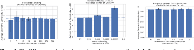 Figure 2 for The Impact of Geometric Complexity on Neural Collapse in Transfer Learning