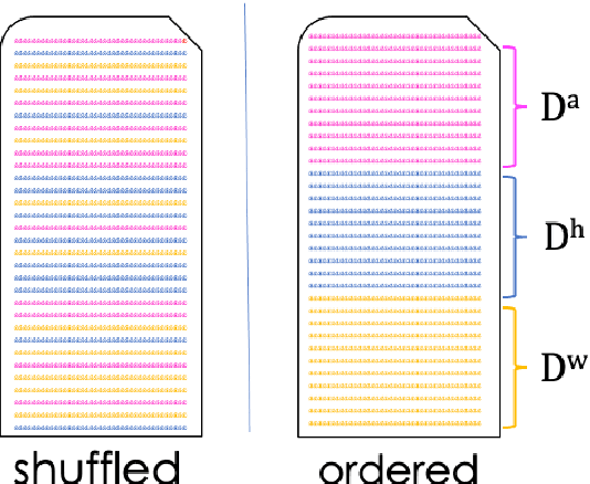 Figure 1 for Understanding Position Bias Effects on Fairness in Social Multi-Document Summarization