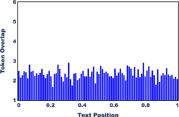 Figure 3 for Understanding Position Bias Effects on Fairness in Social Multi-Document Summarization