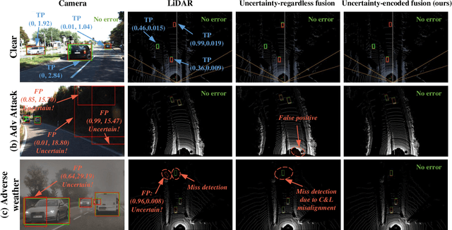 Figure 1 for Uncertainty-Encoded Multi-Modal Fusion for Robust Object Detection in Autonomous Driving