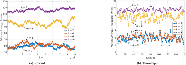 Figure 4 for Collaborative Computing in Non-Terrestrial Networks: A Multi-Time-Scale Deep Reinforcement Learning Approach