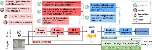 Figure 2 for Open Scene Graphs for Open World Object-Goal Navigation