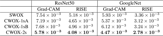 Figure 2 for Two-Stage Holistic and Contrastive Explanation of Image Classification