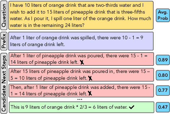 Figure 1 for Discriminator-Guided Multi-step Reasoning with Language Models