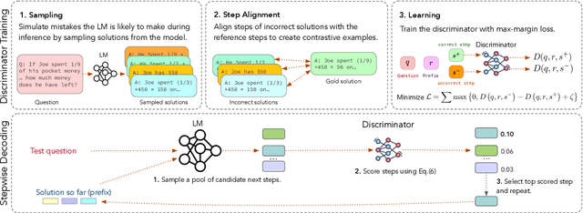 Figure 3 for Discriminator-Guided Multi-step Reasoning with Language Models