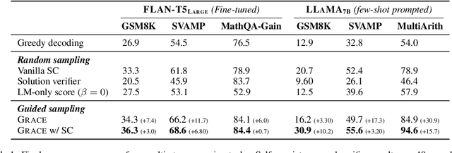 Figure 2 for Discriminator-Guided Multi-step Reasoning with Language Models