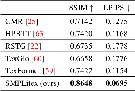 Figure 2 for SMPLitex: A Generative Model and Dataset for 3D Human Texture Estimation from Single Image