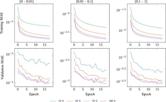 Figure 3 for Safe and Efficient Path Planning under Uncertainty via Deep Collision Probability Fields