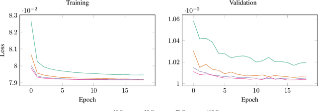 Figure 1 for Safe and Efficient Path Planning under Uncertainty via Deep Collision Probability Fields