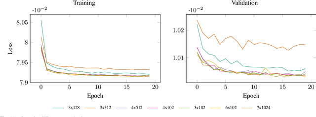 Figure 2 for Safe and Efficient Path Planning under Uncertainty via Deep Collision Probability Fields