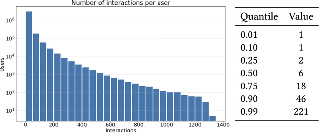 Figure 2 for Job recommendations: benchmarking of collaborative filtering methods for classifieds