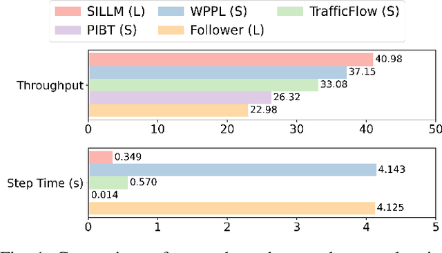 Figure 1 for Deploying Ten Thousand Robots: Scalable Imitation Learning for Lifelong Multi-Agent Path Finding