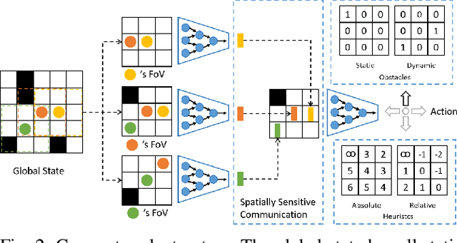 Figure 2 for Deploying Ten Thousand Robots: Scalable Imitation Learning for Lifelong Multi-Agent Path Finding