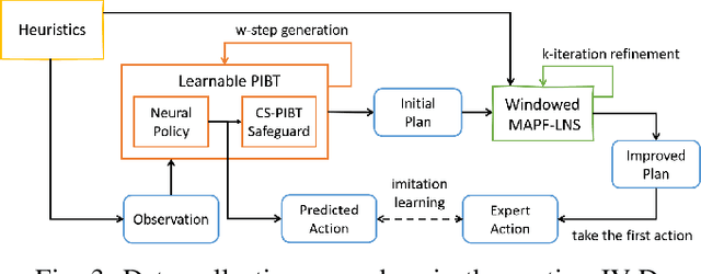 Figure 3 for Deploying Ten Thousand Robots: Scalable Imitation Learning for Lifelong Multi-Agent Path Finding