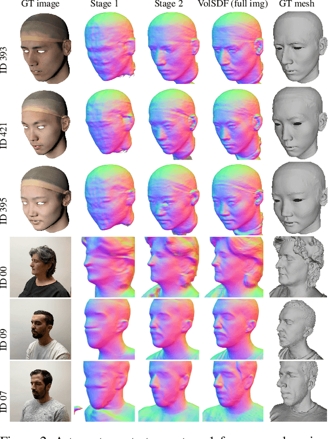 Figure 3 for Identity-Obscured Neural Radiance Fields: Privacy-Preserving 3D Facial Reconstruction