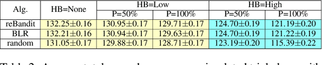 Figure 3 for reBandit: Random Effects based Online RL algorithm for Reducing Cannabis Use