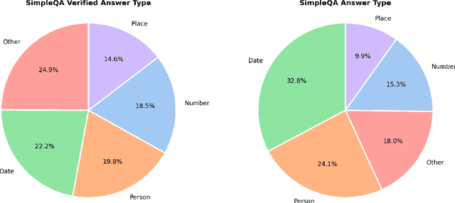 Figure 2 for SimpleQA Verified: A Reliable Factuality Benchmark to Measure Parametric Knowledge