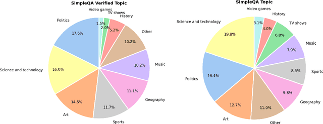 Figure 4 for SimpleQA Verified: A Reliable Factuality Benchmark to Measure Parametric Knowledge