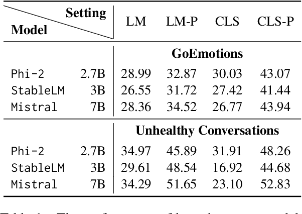 Figure 2 for Personalized Large Language Models