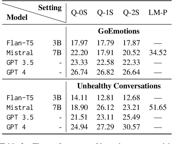 Figure 4 for Personalized Large Language Models