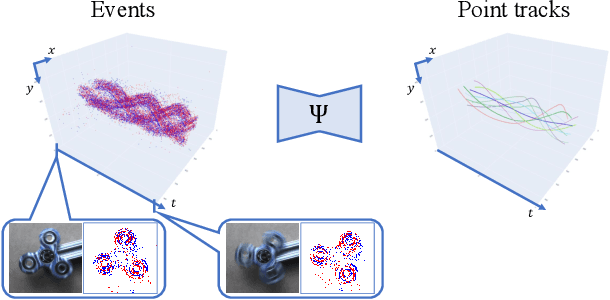 Figure 1 for Event-based Tracking of Any Point with Motion-Robust Correlation Features