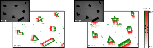 Figure 3 for Event-based Tracking of Any Point with Motion-Robust Correlation Features