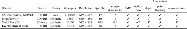 Figure 2 for Event-based Tracking of Any Point with Motion-Robust Correlation Features