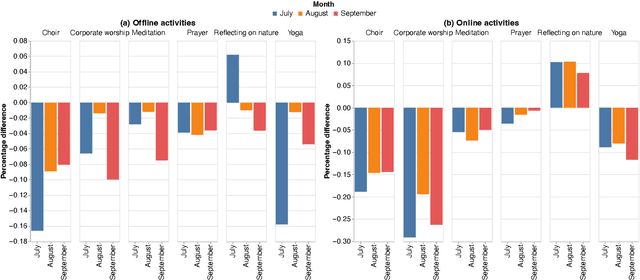 Figure 2 for Religion and Spirituality on Social Media in the Aftermath of the Global Pandemic