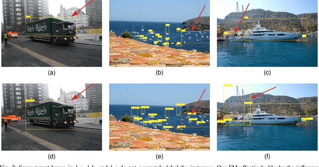 Figure 3 for Wise-IoU: Bounding Box Regression Loss with Dynamic Focusing Mechanism