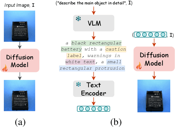 Figure 1 for VLMDiff: Leveraging Vision-Language Models for Multi-Class Anomaly Detection with Diffusion