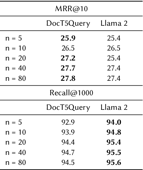 Figure 3 for DeeperImpact: Optimizing Sparse Learned Index Structures