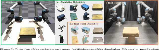 Figure 3 for Object-Centric Dexterous Manipulation from Human Motion Data