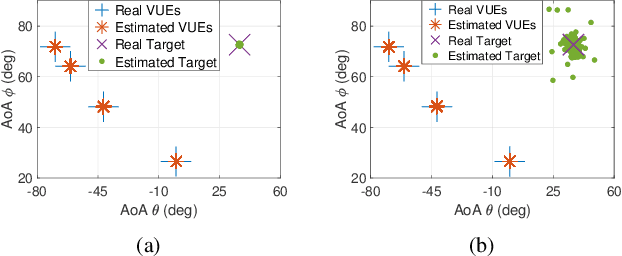 Figure 4 for Symbiotic Sensing and Communication: Framework and Beamforming Design