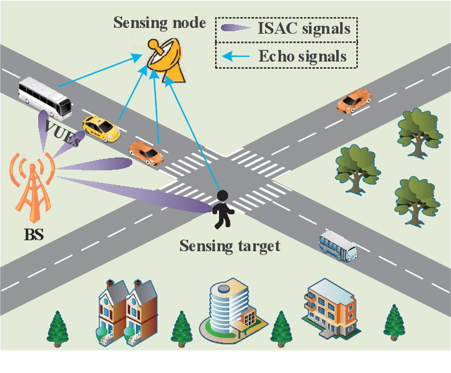 Figure 1 for Symbiotic Sensing and Communication: Framework and Beamforming Design