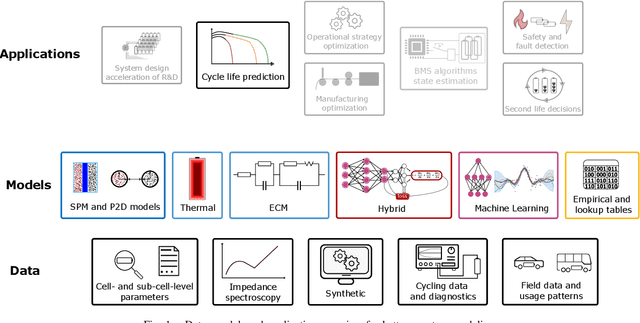 Figure 1 for Cycle Life Prediction for Lithium-ion Batteries: Machine Learning and More