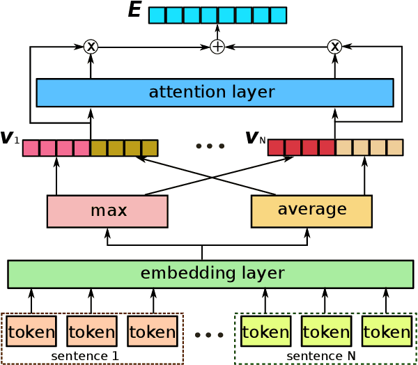 Figure 1 for Towards Earnings Call and Stock Price Movement