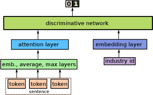 Figure 3 for Towards Earnings Call and Stock Price Movement