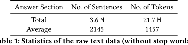 Figure 2 for Towards Earnings Call and Stock Price Movement