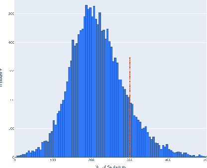 Figure 4 for Towards Earnings Call and Stock Price Movement