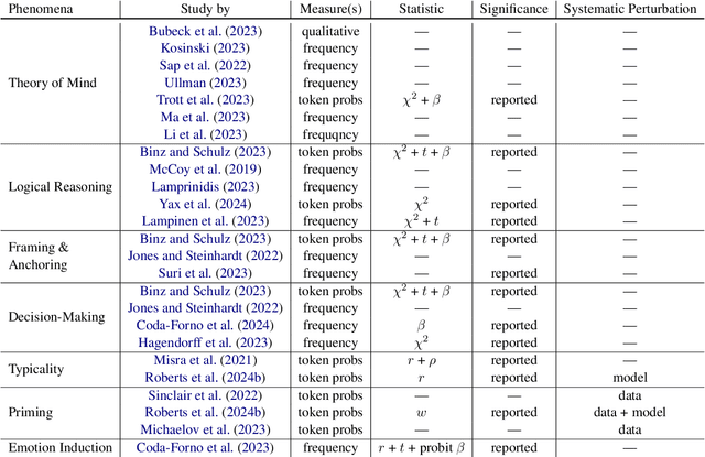 Figure 1 for Large Language Model Recall Uncertainty is Modulated by the Fan Effect